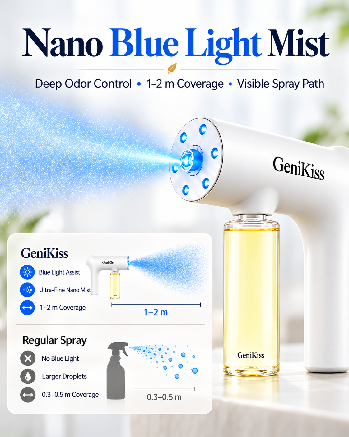 Nano Blue Light Probiotic Deodorizer