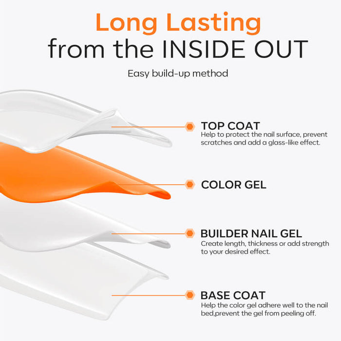 7 in 1 Builder Nail Gel & Top Coat Set 10ml - Clear Builder Gel MODELONES #