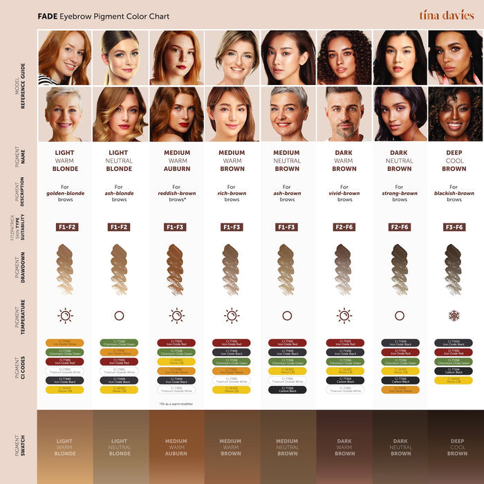 FADE Eyebrow Pigment Color Chart - Eyebrow Color Selection Tool, showing fitzpatrick suitability, CI codes, and Color Swatch