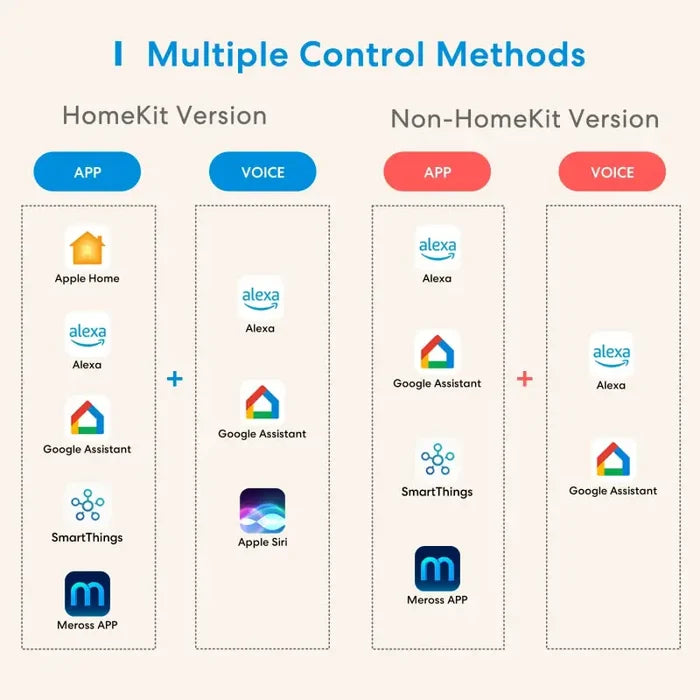 Multiple types of mobile apps
